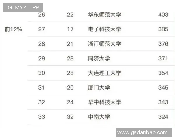 南京乒乓球队实力强劲荣登全国排行榜第七位